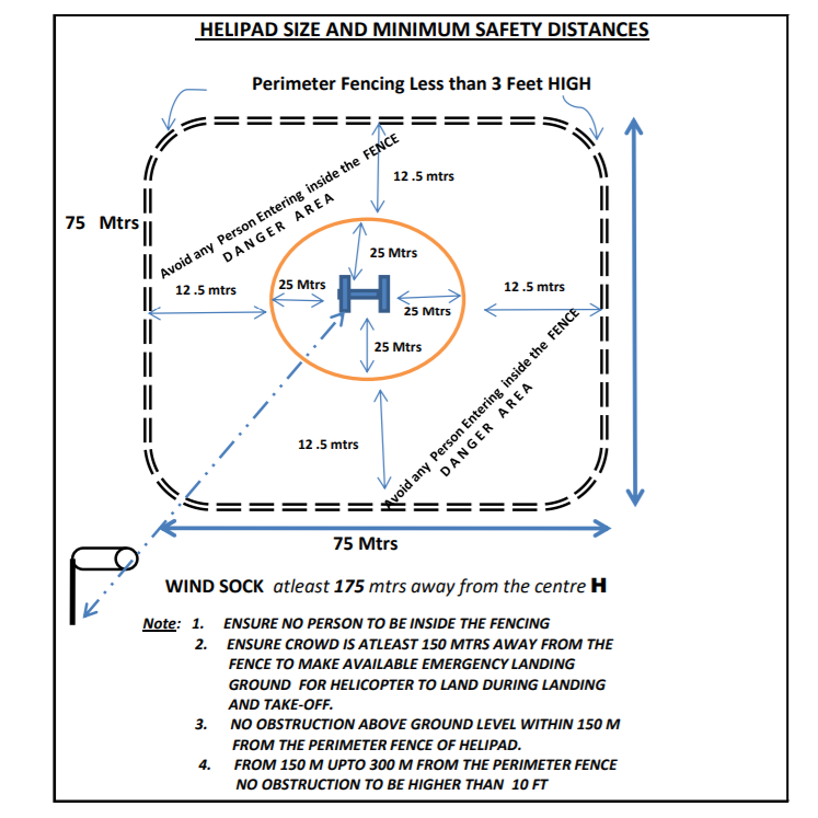 Helipad Design Services in Jaipur